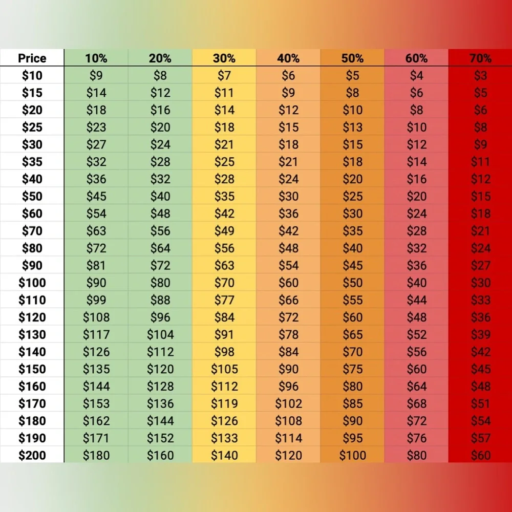 Poshmark Offer Chart - Picture 3 of 5